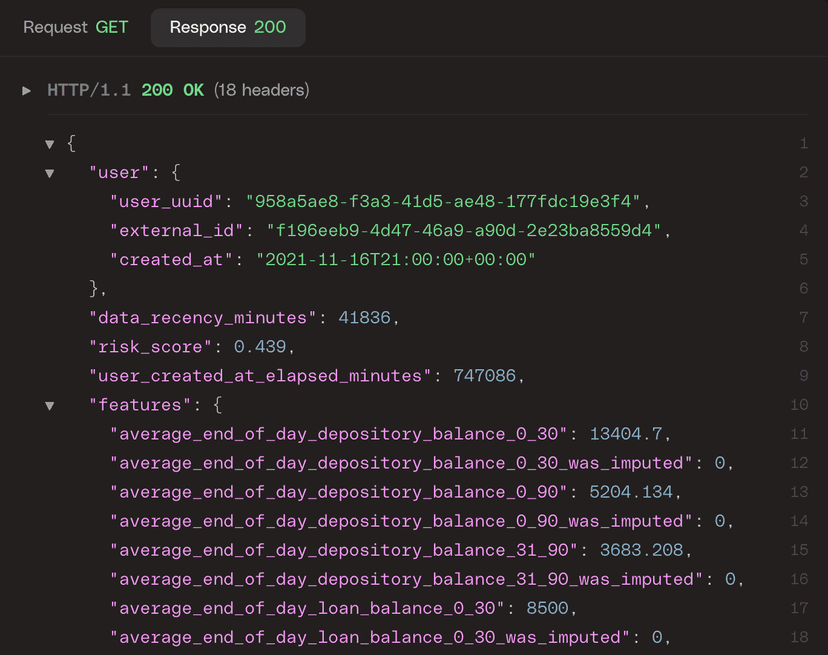 Personalized Credit Scoring